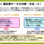 電子申請のトリセツ説明